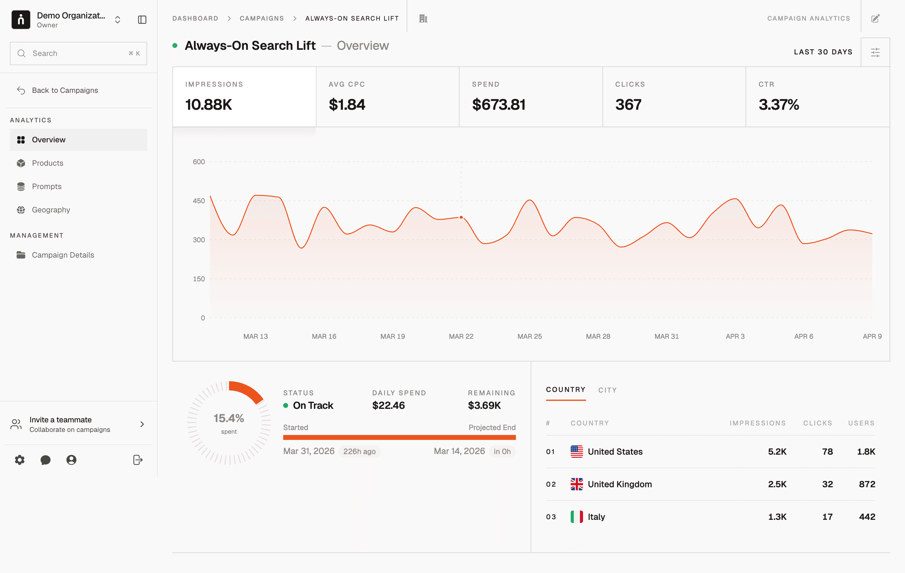 The Thrad dashboard showing campaign analytics for an always-on search lift campaign.
